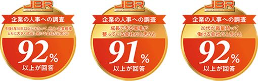 企業の人事337名を対象した調査結果 3部門で高評価