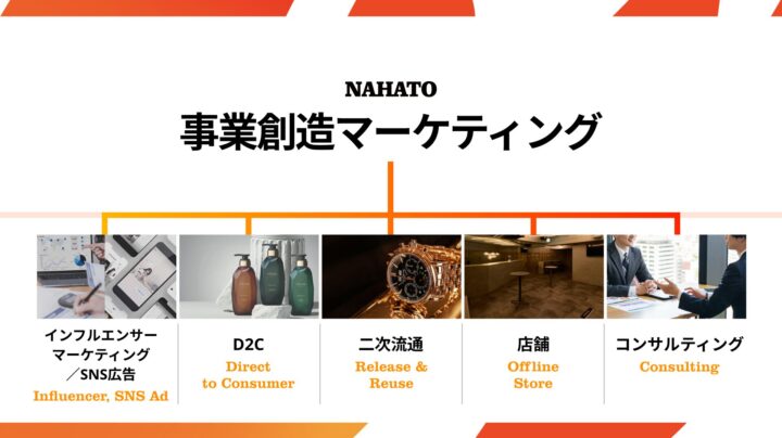 ナハトグループ 事業ポートフォリオ