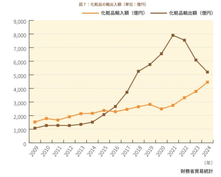 ADDICT 設立背景イメージ