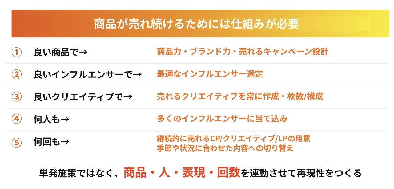 売れ続けるインフルエンサーマーケティングの五か条