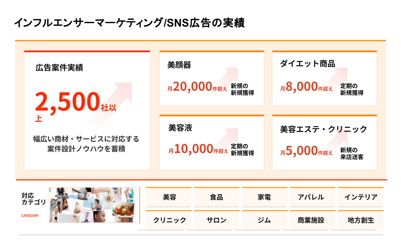 インフルエンサー起用で売上を伸ばした事例