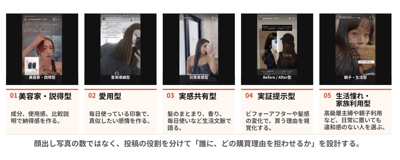 インフルエンサーの5つの役割
