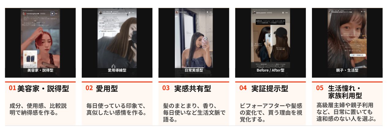 購買理由ごとに分けたインフルエンサーの5つの役割