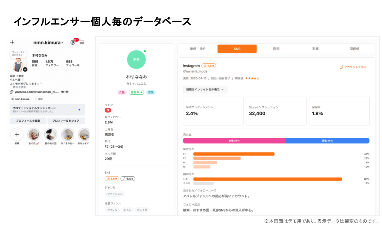 30万アカウント以上の成果報酬データから導き出すマッチング