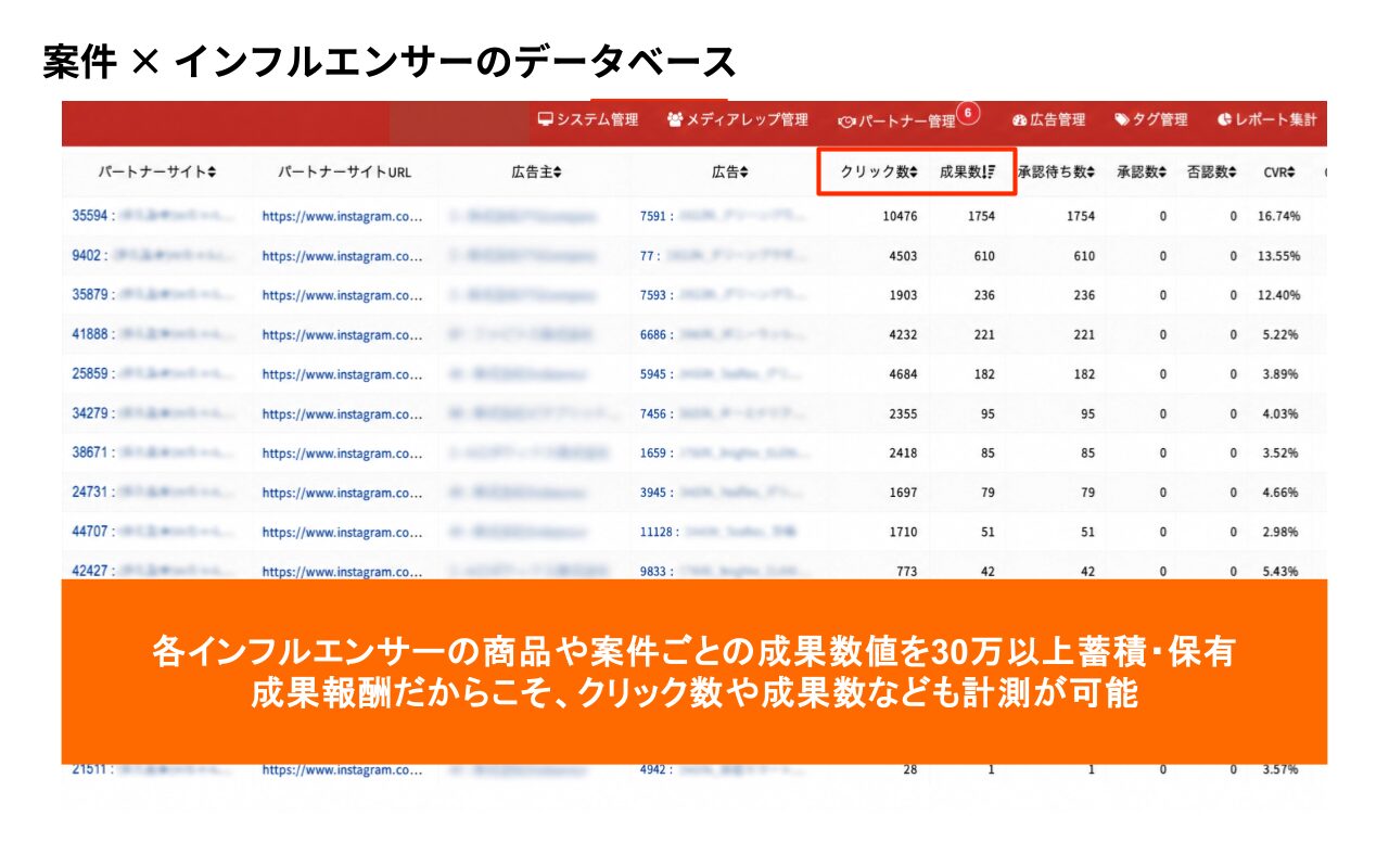 データをもとにした改善の流れ