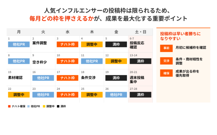 成果最大化の隠れたカギは、毎月どの「投稿枠」を押さえられるか